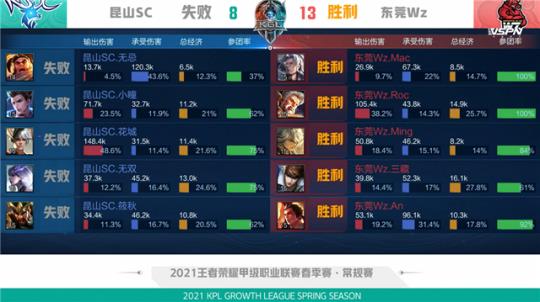 也增强了球