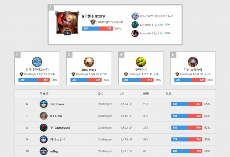 在开幕式中 在开幕式中